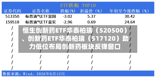恒生创新药ETF华泰柏瑞（520500）、创新药ETF华泰柏瑞（517120）助力低位布局创新药板块反弹窗口-第2张图片