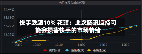 快手跌超10% 花旗:此次腾讯减持可能会损害快手的市场情绪-第2张图片