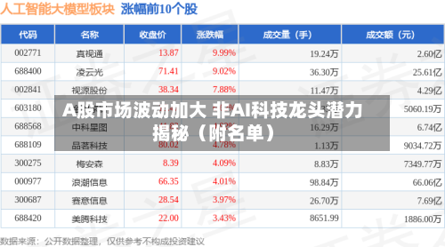 A股市场波动加大 非AI科技龙头潜力揭秘(附名单)-第2张图片