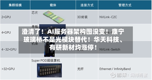 澄清了！AI服务器架构图没变！康宁玻璃桥不是光模块替代！华天科技、有研新材均涨停！-第2张图片