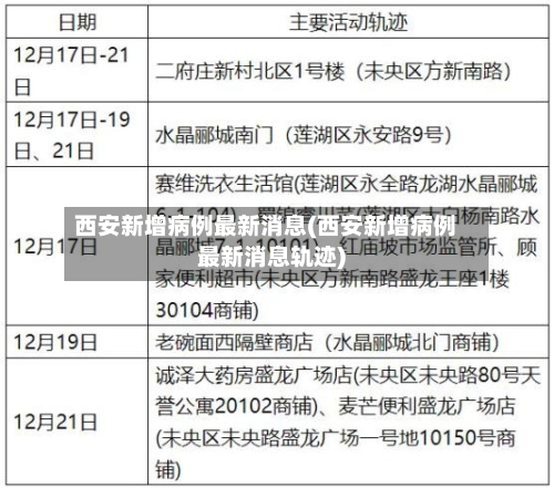 西安新增病例最新消息(西安新增病例最新消息轨迹)