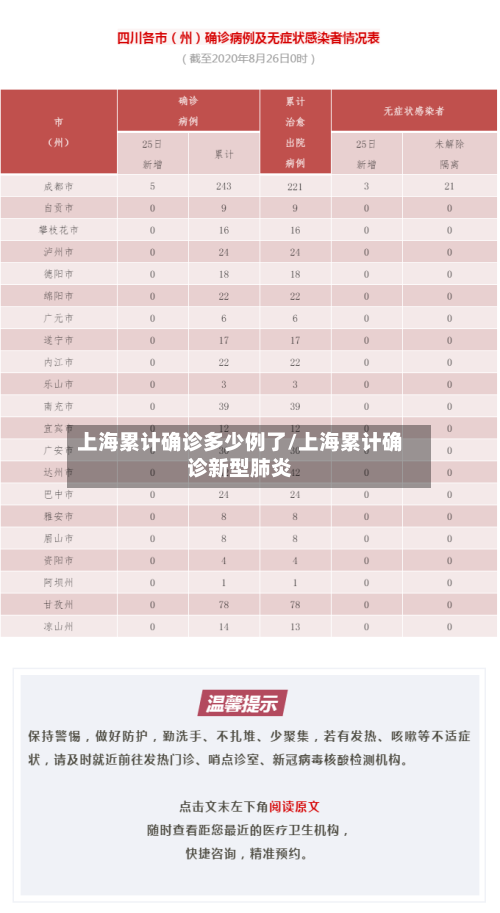 上海累计确诊多少例了/上海累计确诊新型肺炎