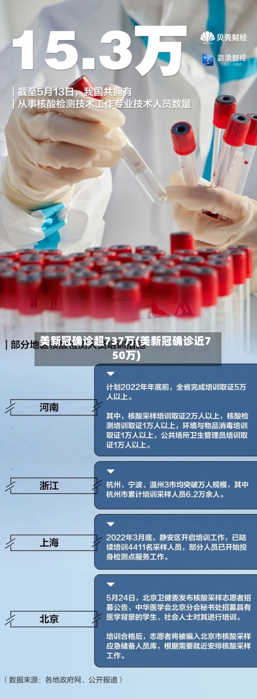 美新冠确诊超737万(美新冠确诊近750万)-第2张图片
