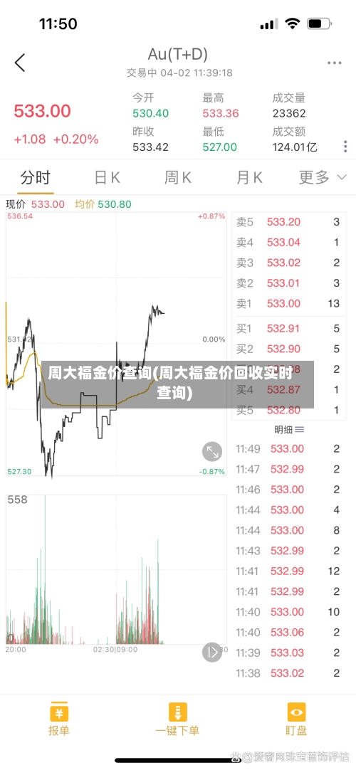 周大福金价查询(周大福金价回收实时查询)-第2张图片