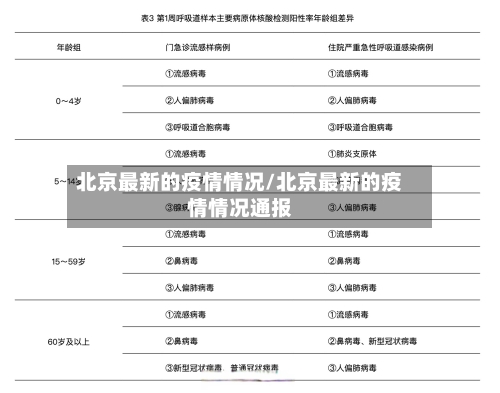 北京最新的疫情情况/北京最新的疫情情况通报