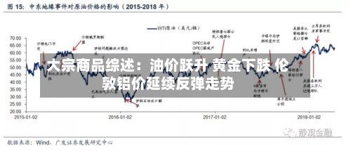 大宗商品综述：油价跃升 黄金下跌 伦敦铝价延续反弹走势-第3张图片