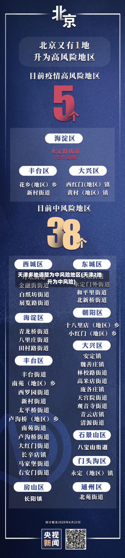 天津多地调整为中风险地区(天津2地升为中风险)-第2张图片