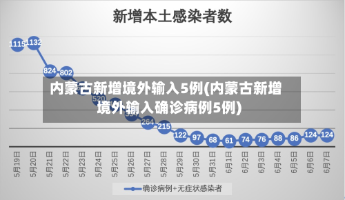 内蒙古新增境外输入5例(内蒙古新增境外输入确诊病例5例)-第2张图片