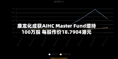 康龙化成获AIHC Master Fund增持100万股 每股作价18.7904港元