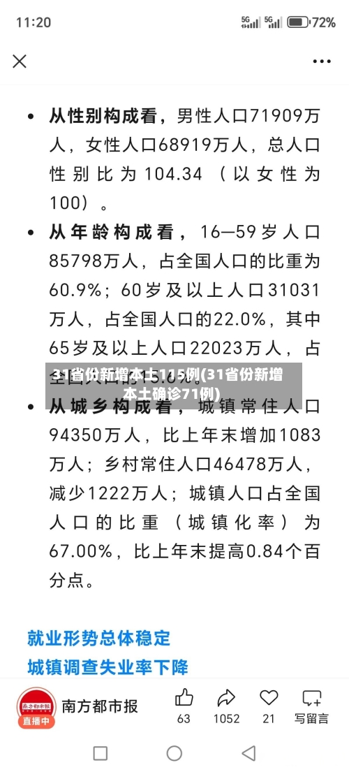 31省份新增本土115例(31省份新增本土确诊71例)