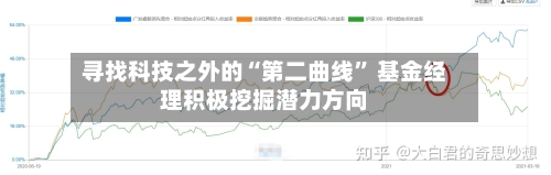 寻找科技之外的“第二曲线” 基金经理积极挖掘潜力方向-第2张图片