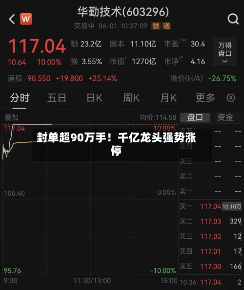 封单超90万手！千亿龙头强势涨停-第3张图片