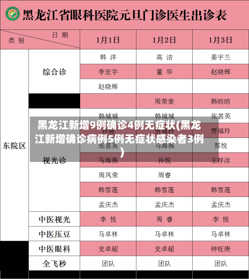 黑龙江新增9例确诊4例无症状(黑龙江新增确诊病例5例无症状感染者3例)