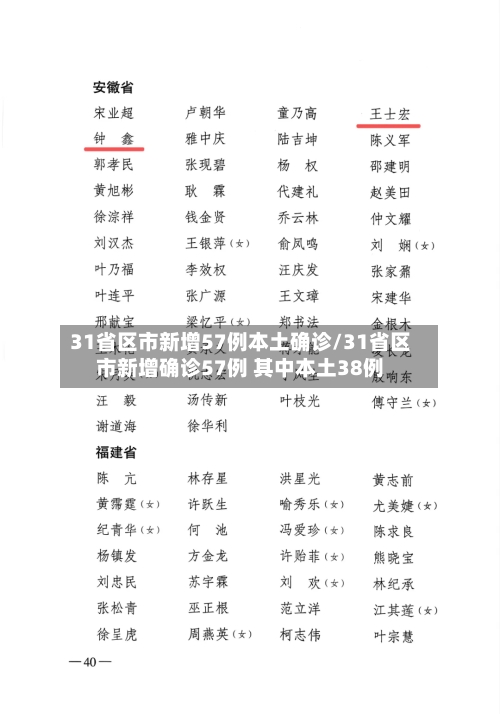 31省区市新增57例本土确诊/31省区市新增确诊57例 其中本土38例-第2张图片
