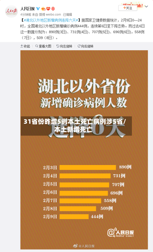 31省份昨增5例本土死亡病例涉5省/本土新增死亡-第3张图片