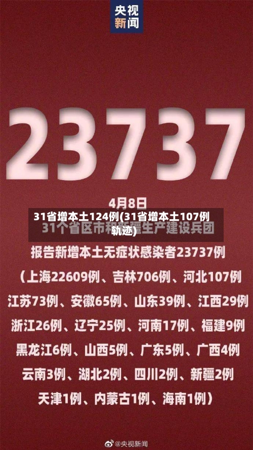 31省增本土124例(31省增本土107例轨迹)-第2张图片