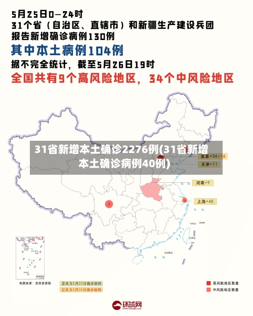 31省新增本土确诊2276例(31省新增本土确诊病例40例)-第2张图片