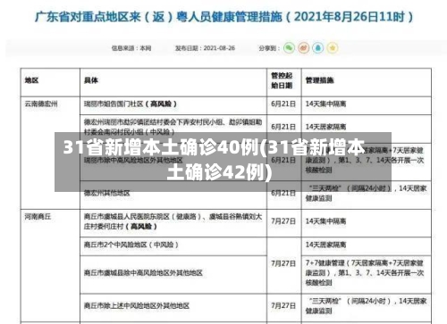 31省新增本土确诊40例(31省新增本土确诊42例)-第3张图片