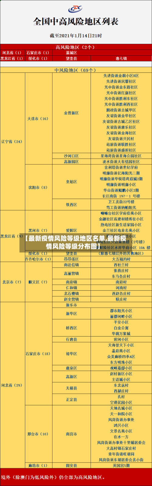 【最新疫情风险等级地区名单,最新疫情风险等级分布图】-第3张图片