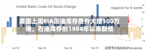 美国上周EIA原油库存意外大增300万桶，石油库存创1984年以来新低-第3张图片