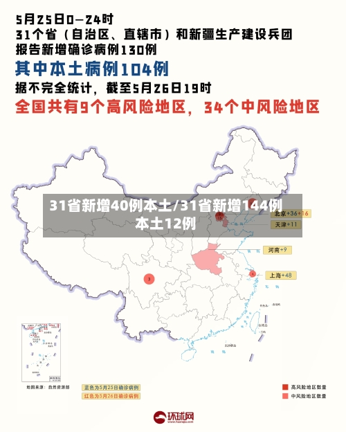 31省新增40例本土/31省新增144例本土12例