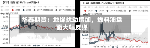 华泰期货：地缘扰动增加，燃料油盘面大幅反弹-第3张图片