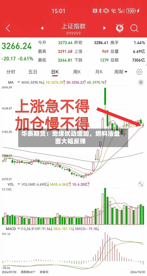 华泰期货：地缘扰动增加，燃料油盘面大幅反弹-第2张图片