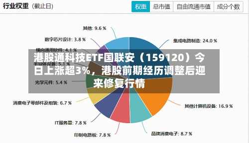 港股通科技ETF国联安（159120）今日上涨超3%，港股前期经历调整后迎来修复行情-第2张图片