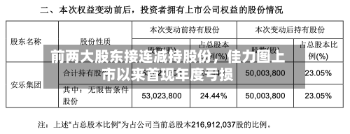 前两大股东接连减持股份	，佳力图上市以来首现年度亏损-第3张图片