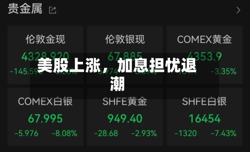 美股上涨	，加息担忧退潮-第2张图片