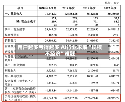 用户越多亏得越多 AI行业求解“规模不经济	”难题-第3张图片