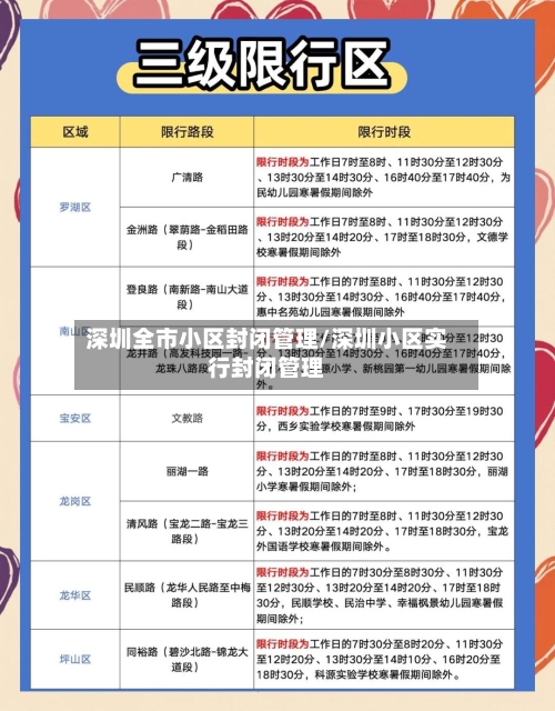 深圳全市小区封闭管理/深圳小区实行封闭管理