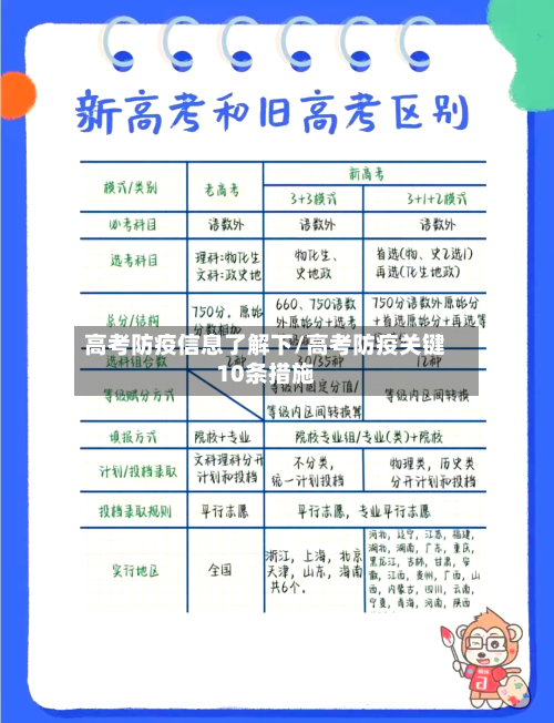 高考防疫信息了解下/高考防疫关键10条措施-第2张图片
