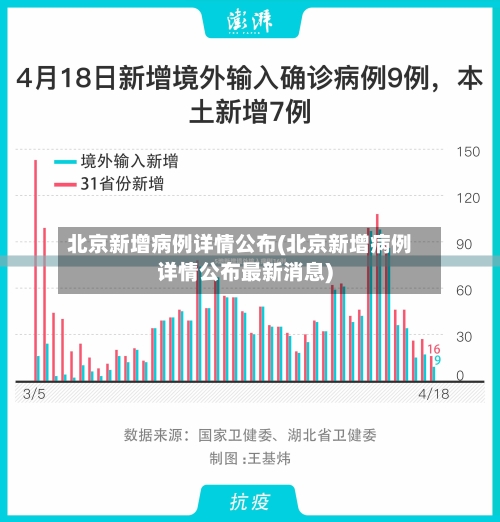 北京新增病例详情公布(北京新增病例详情公布最新消息)
