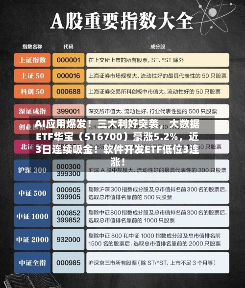 AI应用爆发！三大利好突袭，大数据ETF华宝（516700）豪涨5.2%，近3日连续吸金！软件开发ETF低位3连涨！-第2张图片