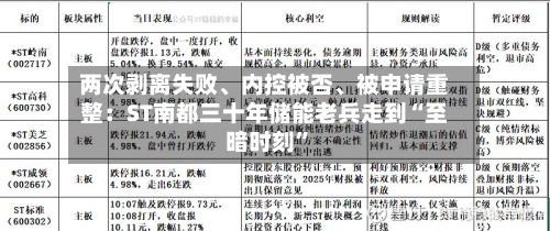 两次剥离失败、内控被否、被申请重整：ST南都三十年储能老兵走到“至暗时刻	”-第3张图片