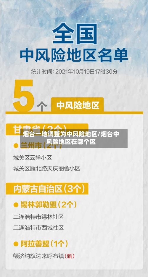烟台一地调整为中风险地区/烟台中风险地区在哪个区