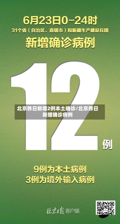 北京昨日新增2例本土确诊/北京昨日新增确诊病例-第3张图片
