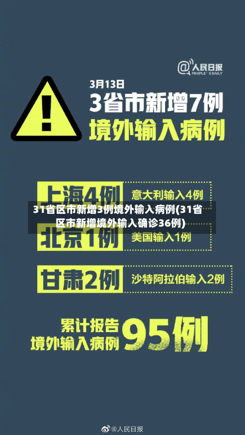 31省区市新增3例境外输入病例(31省区市新增境外输入确诊36例)