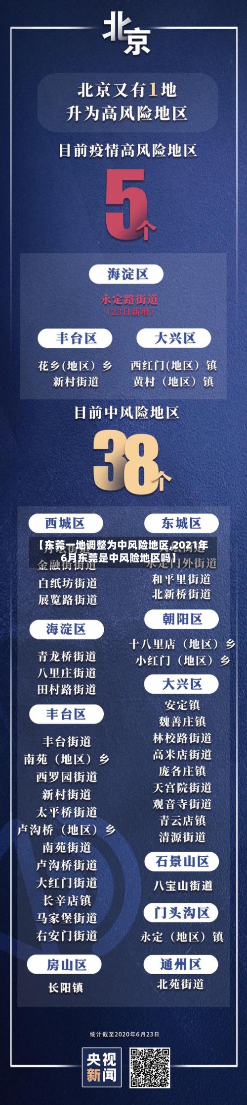 【东莞一地调整为中风险地区,2021年6月东莞是中风险地区吗】