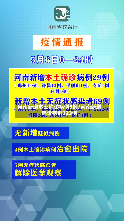 河南新增本土确诊病例3例/河南新增确诊病例323例