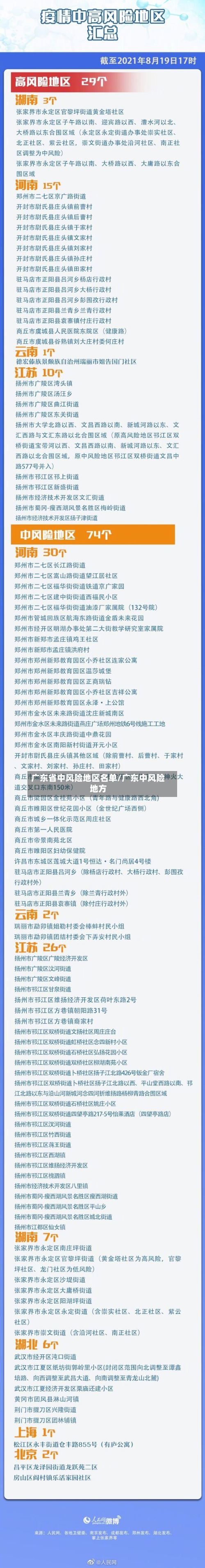 广东省中风险地区名单/广东中风险地方-第2张图片