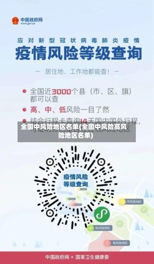 全国中风险地区名单(全国中风险高风险地区名单)-第2张图片