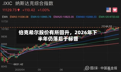 伯克希尔股价有所回升，2026年下半年仍落后于标普-第2张图片