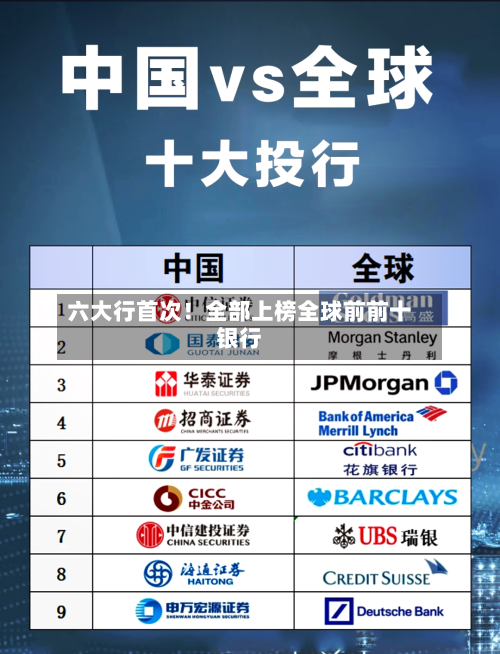 六大行首次!全部上榜全球前前十
银行-第3张图片