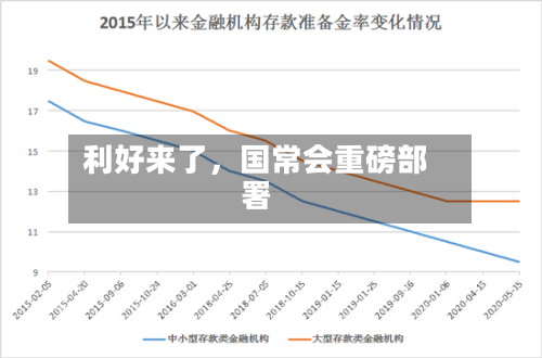 利好来了，国常会重磅部署-第2张图片