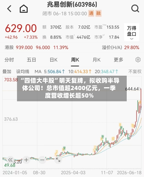 “四倍大牛股	”明天复牌，拟收购半导体公司！总市值超2400亿元，一季度营收增长超50%-第2张图片