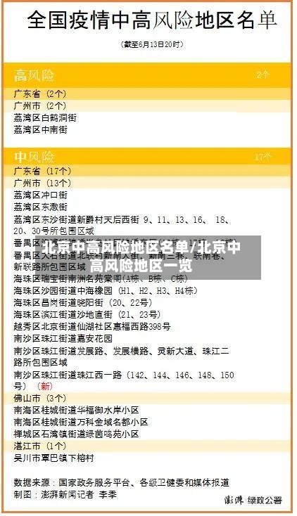 北京中高风险地区名单/北京中高风险地区一览