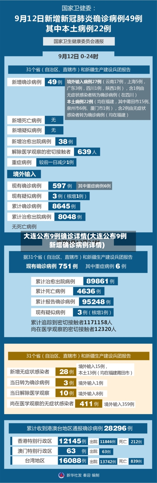 大连公布9例确诊详情(大连公布9例新增确诊病例详情)-第2张图片