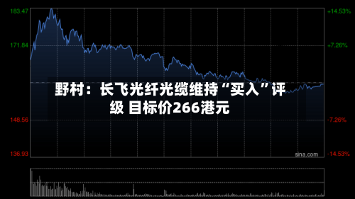 野村：长飞光纤光缆维持“买入”评级 目标价266港元-第2张图片